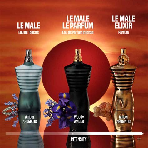 jean paul gaultier le male elixir eau de parfum